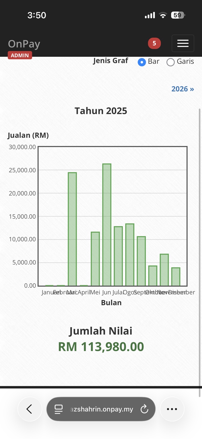 Screenshot of the OnPay 2025 sales chart showing a total of RM113,980.